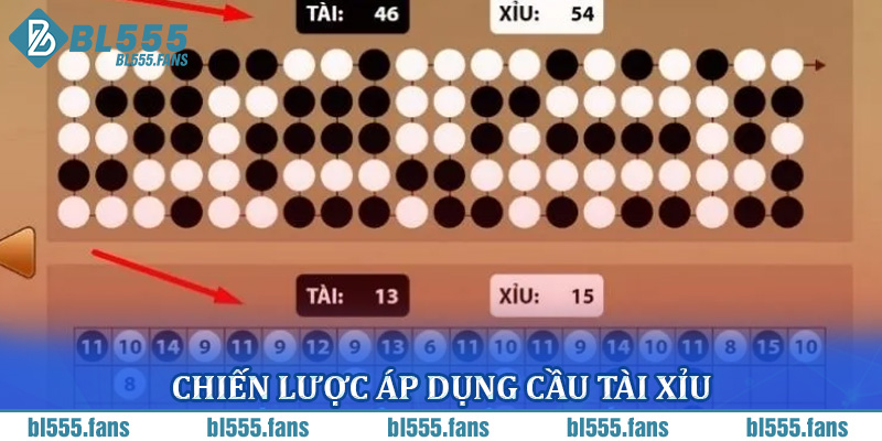 Chiến lược áp dụng cầu tài xỉu