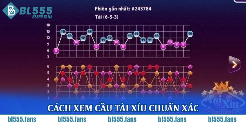 Cách Xem Cầu Tài Xỉu Chuẩn Xác